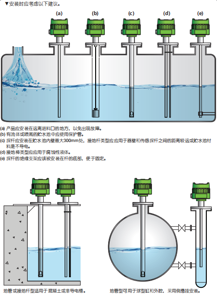 安裝建議.png